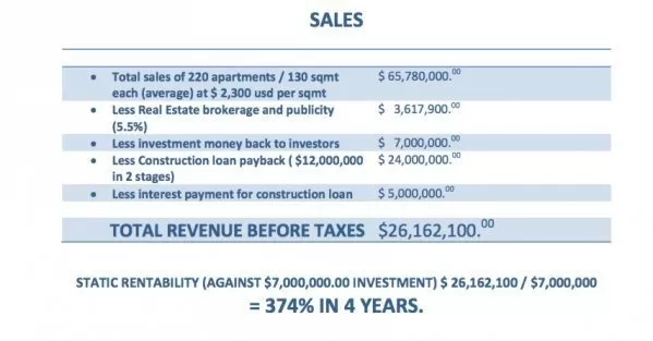 Venta de Terreno frente a 